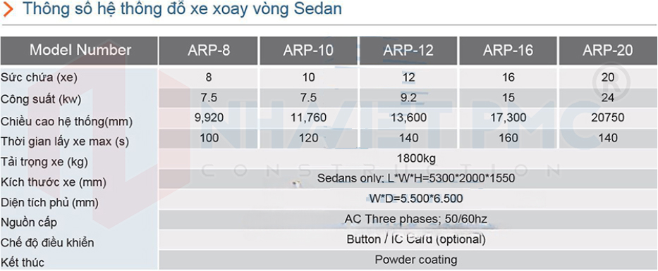 Thông số hệ thống đỗ xe xoay vòng Sedan