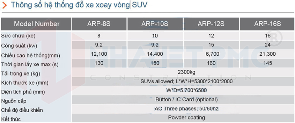 Thông số hệ thống đỗ xe xoay vòng SUV